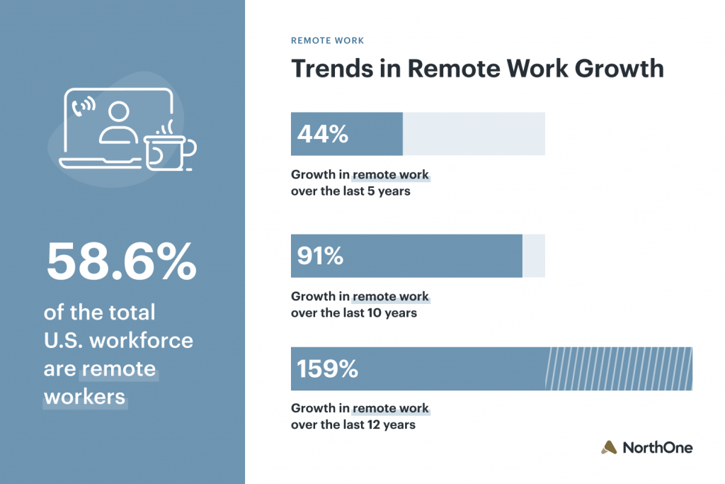 Global Remote Workers