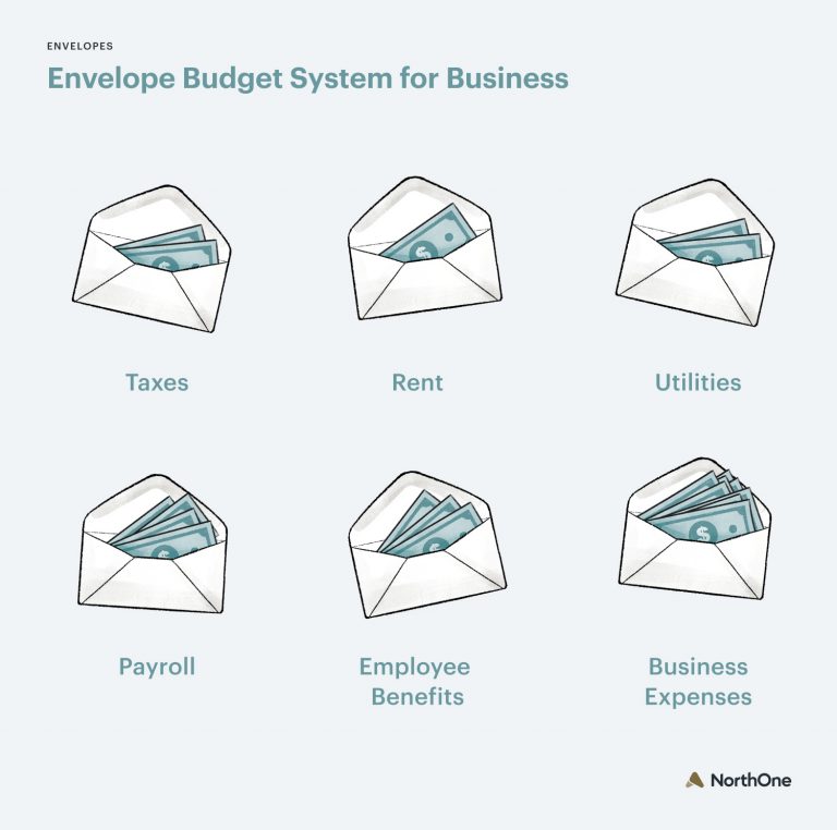 Envelope Budget System Guide For Home and Business NorthOne