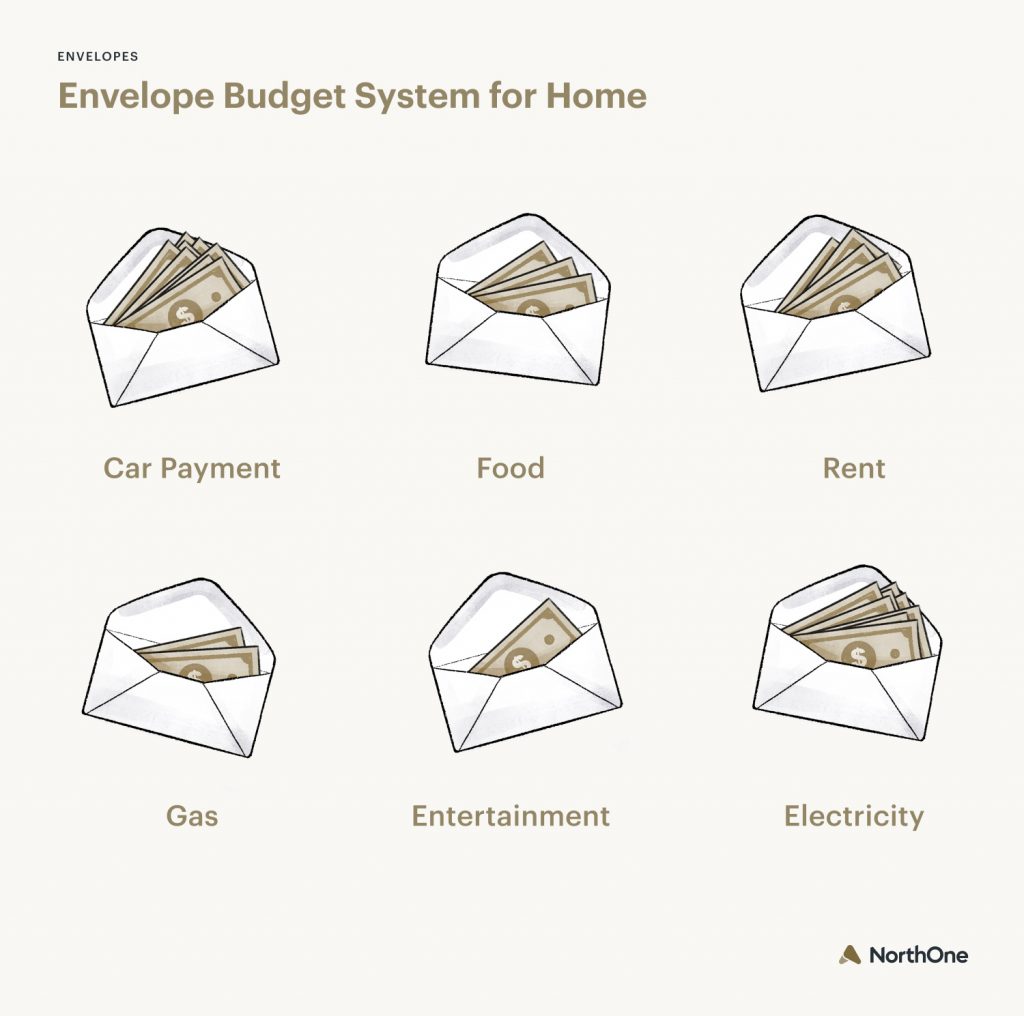 Envelope Budget System Guide For Home and Business NorthOne